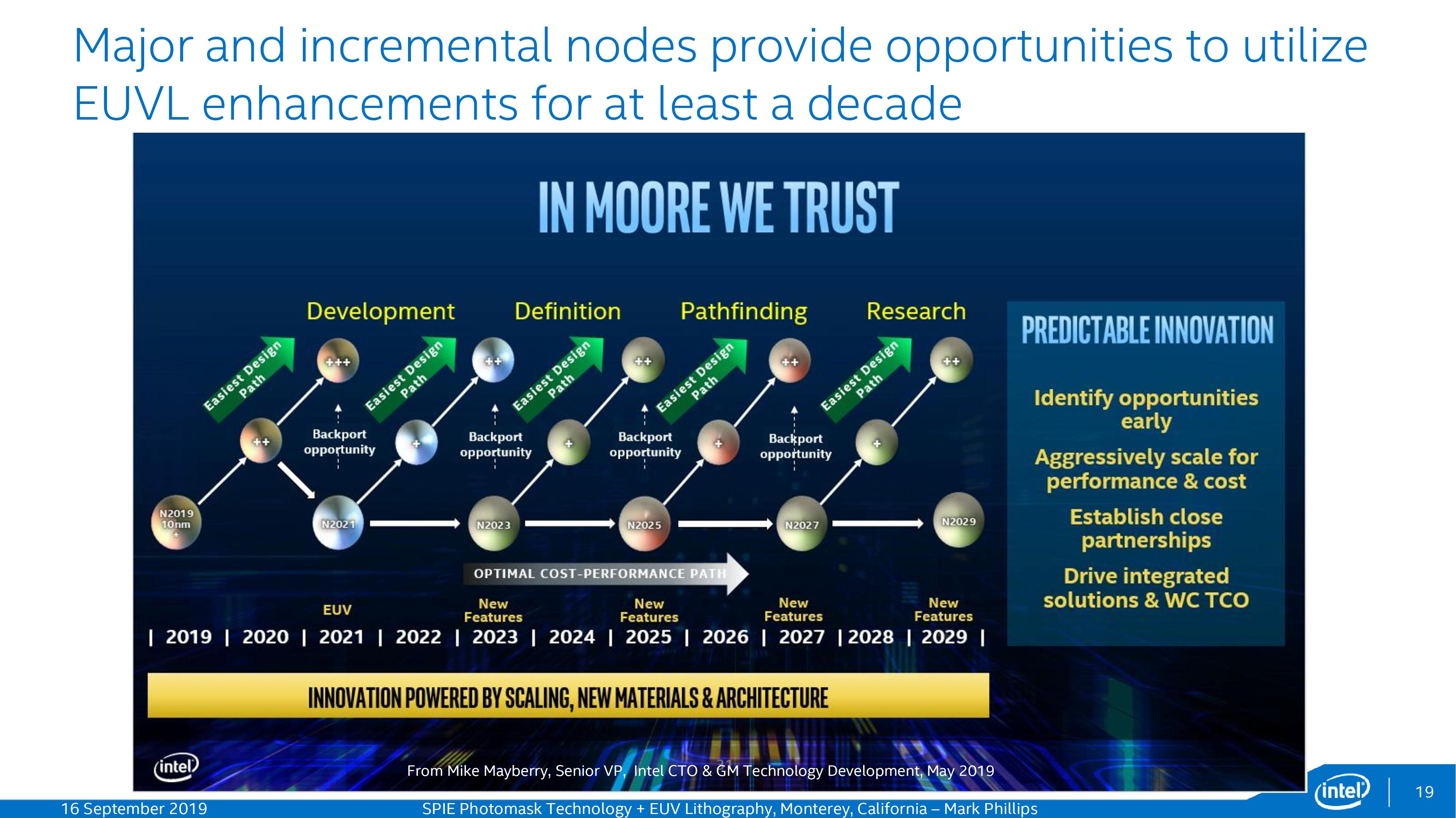 Intel’s Manufacturing Roadmap from 2019 to 2029 Back Porting, 7nm, 5nm